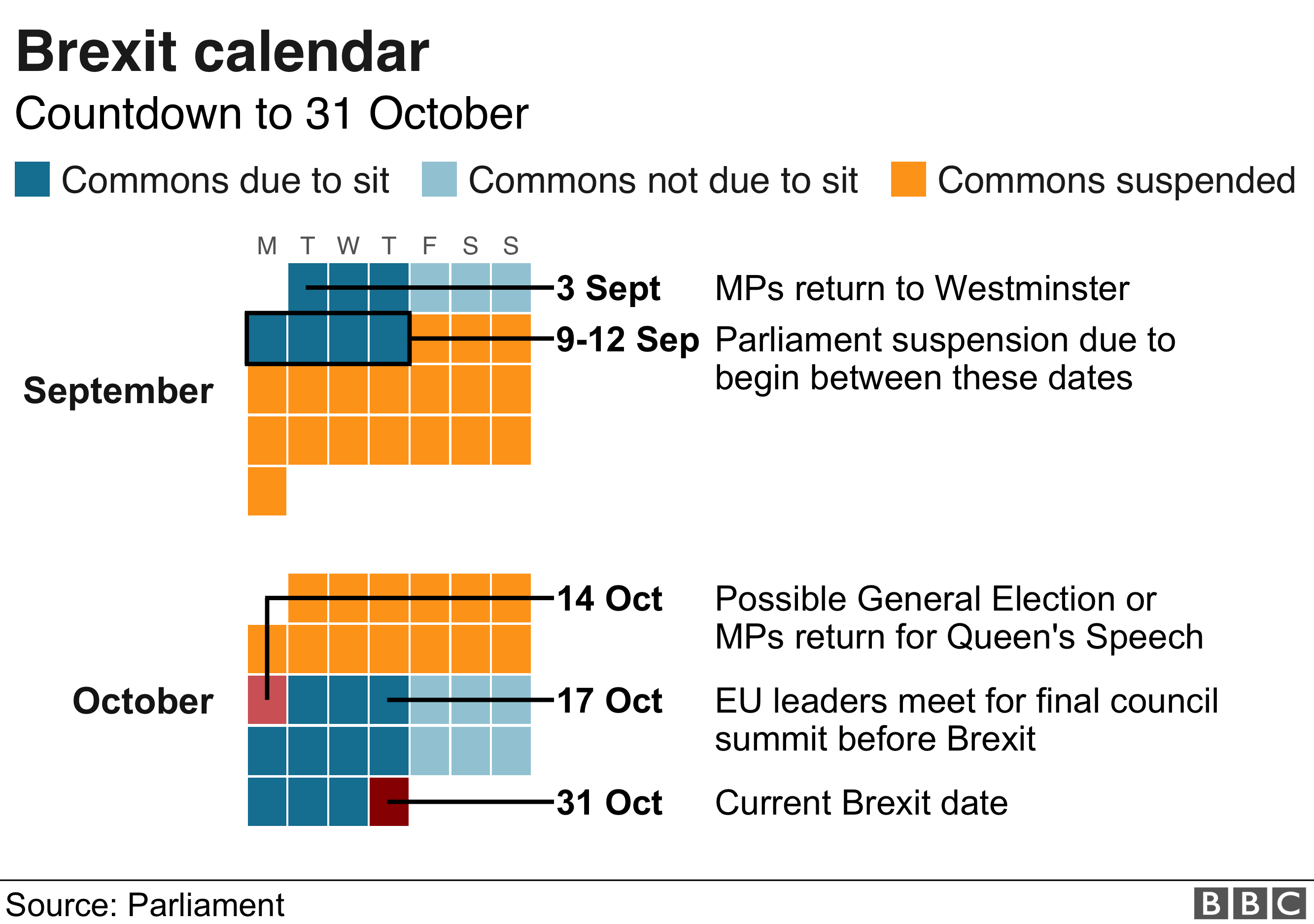 Brexit calendar